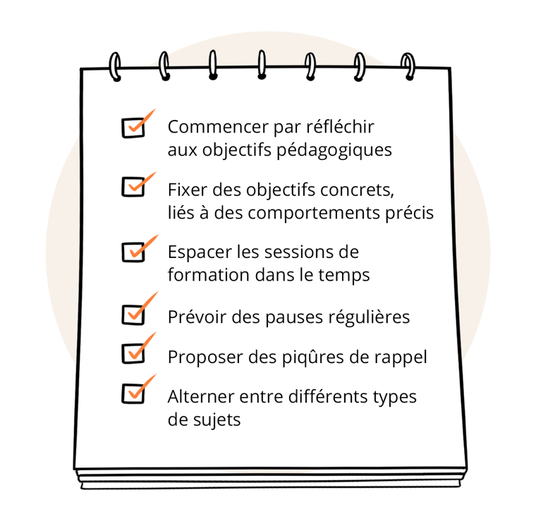 Checklist